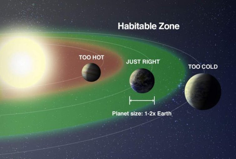 La Zone Habitable ExoP news